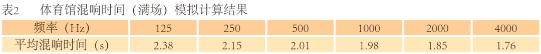 如何制定智能篮球训练计划_2